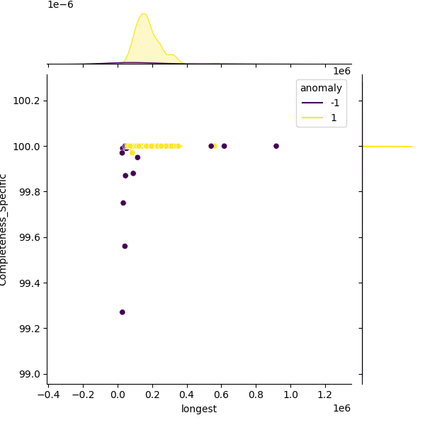 Xanthomonas hortorum_sample_longest_Completeness_Specific.png